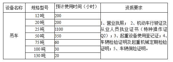 兴发娱乐西昌矿业有限公司2024年吊车租赁竞价通告表格c3e91645 E7b5 42ea 902f 0fa1b00947a1